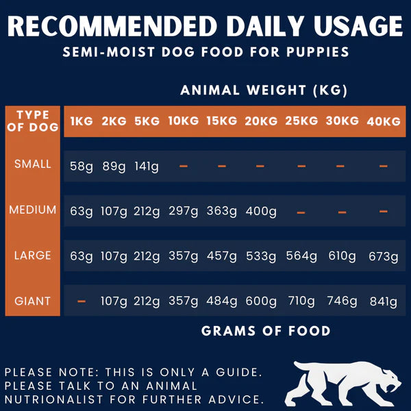 Alpha Spirit Semi-moist Puppies 1.5kg