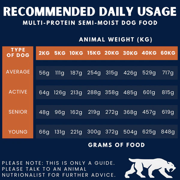 Alpha Spirit Semi-moist Multiprotein 3kg